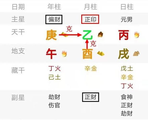月柱在养地好吗,月柱在长生代表什么