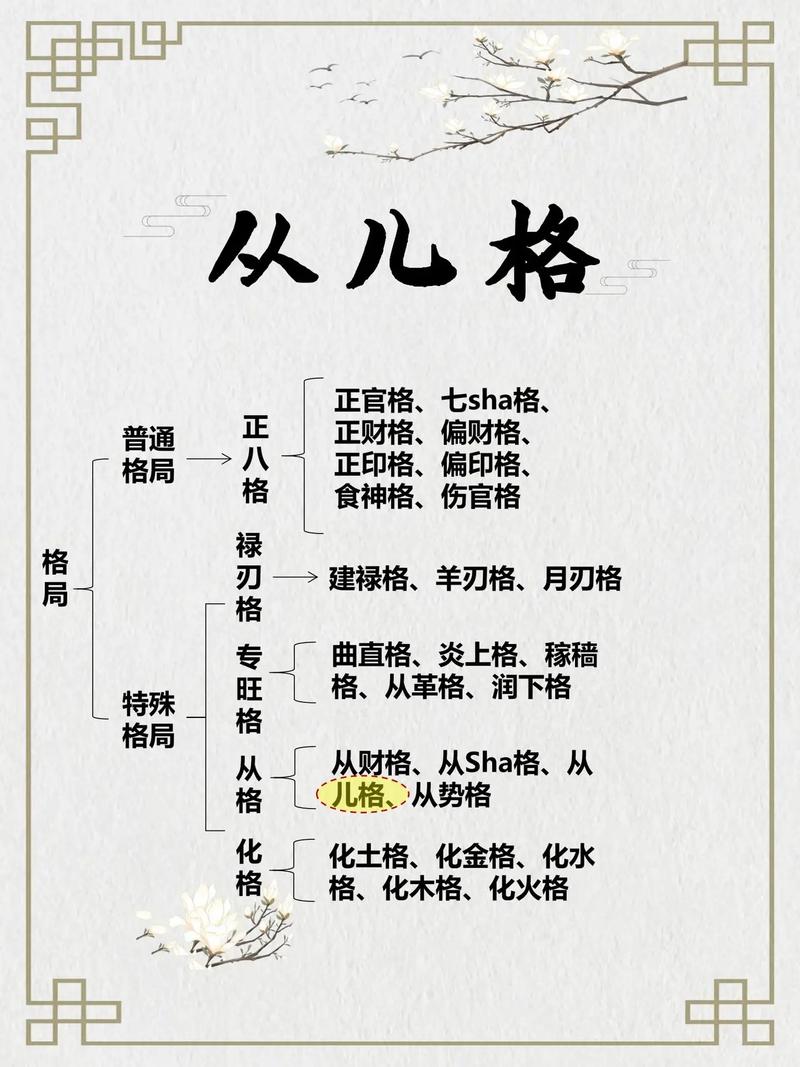什么是从儿格