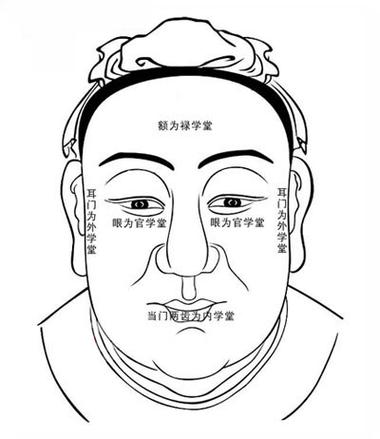 面相四学堂看一个人的聪明才智