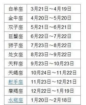 2021年12月最适合怀孕的星座分析完整版