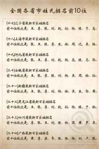 百家姓当中赖姓排在第几名