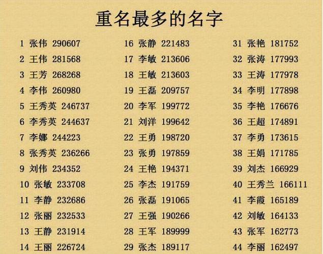 万姓男孩取名要大气怎么取好