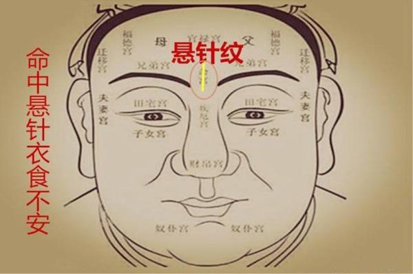 两条悬针纹是什么面相?