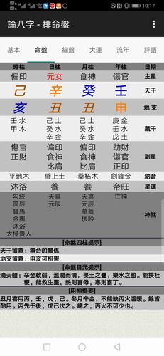 八字食伤旺的人是不是很漂亮