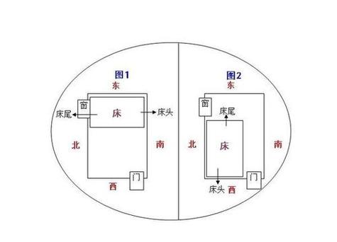 夫妻睡觉左右位置风水