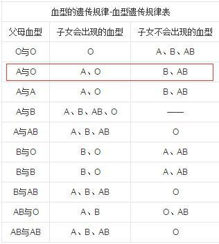 比o型血还珍贵的血