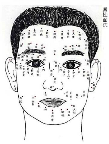 容易多情的男人面痣