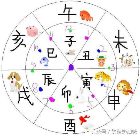 这几个时辰出生的人一生不用为钱发愁