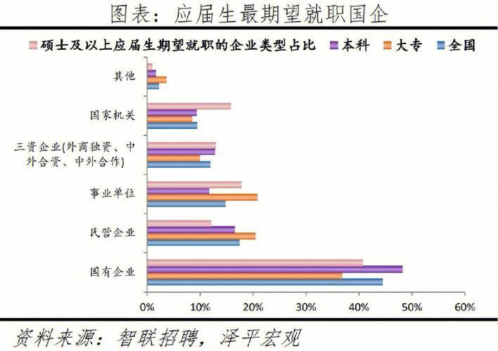 水命从事什么行业?流动性较大的行业