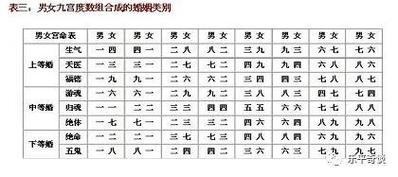 男命婚姻宫逢冲