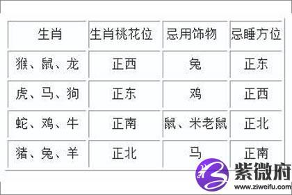斩桃花风水布局要多久