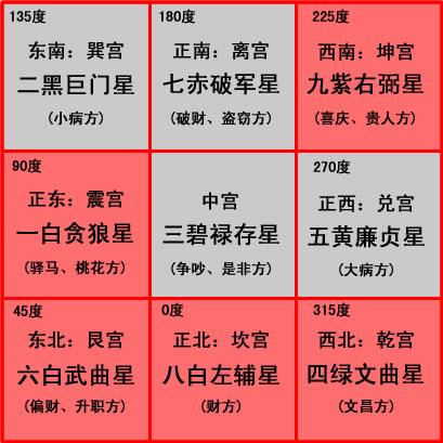 房屋风水吉凶鉴定及化解