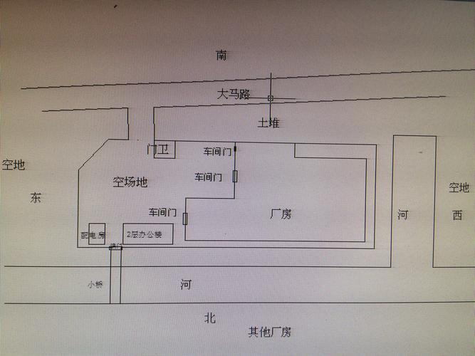 最全面最专业的厂房风水学大全