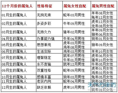 87年属兔的属相婚配表