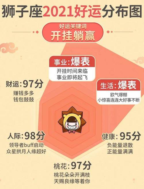 属羊狮子座2021年财运运势
