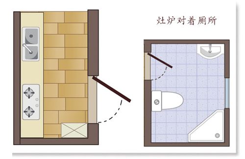 煤气灶面对卫生间之坐便器风水
