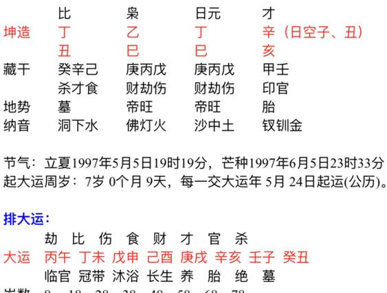 怎么样通过八字得知自己一生会有几次婚姻?