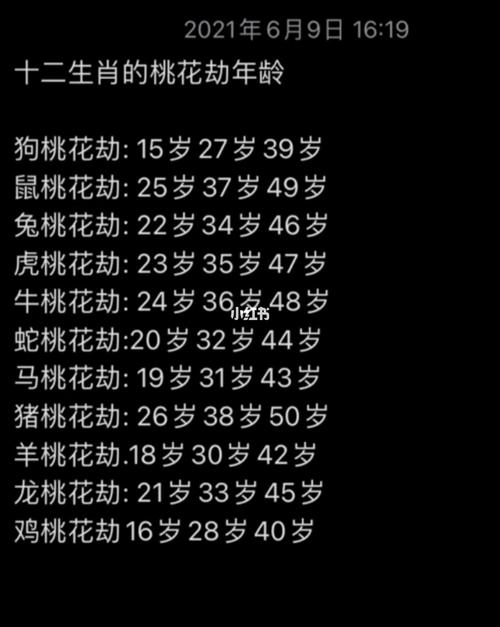 狗的桃花劫是什么生肖