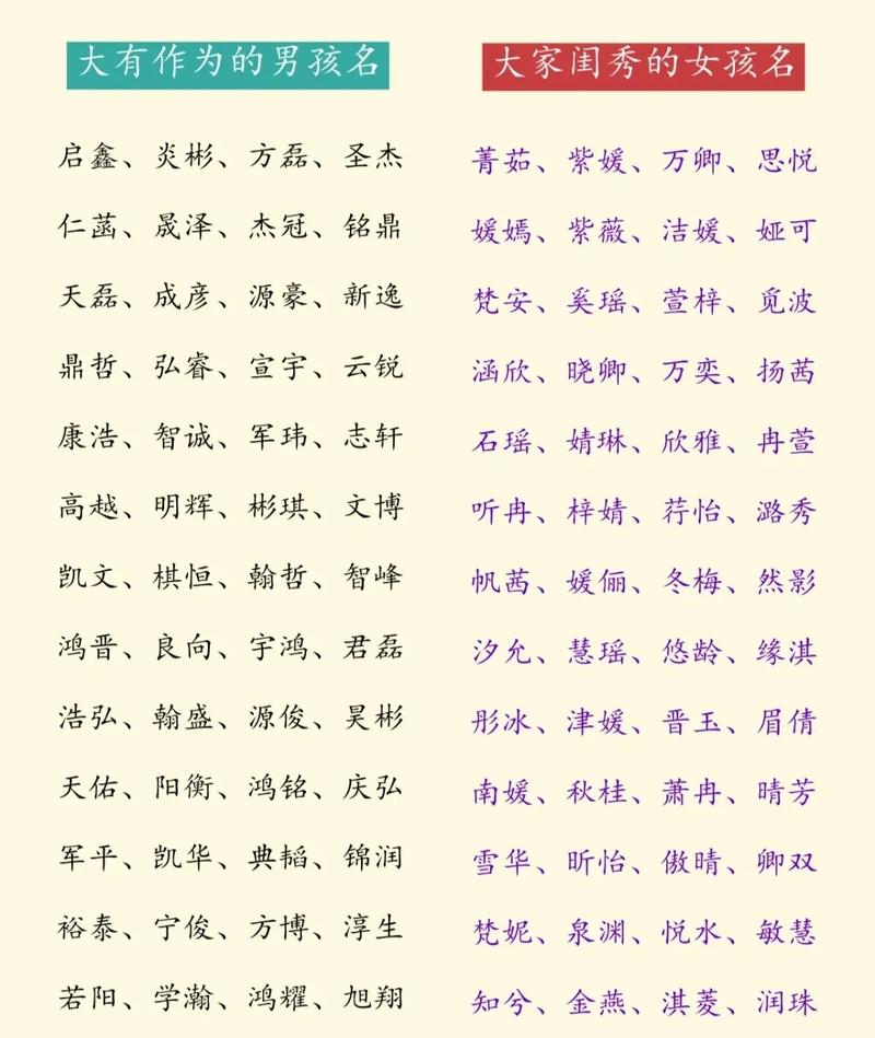 如何用唐诗宋词给龙凤胎起名