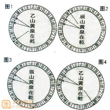 辰山戌向墓地风水详解,戌山辰向兼辛乙详解吉凶