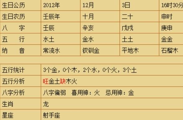 2020年鼠年正月初八出生的女孩五行缺金起名用什么字?