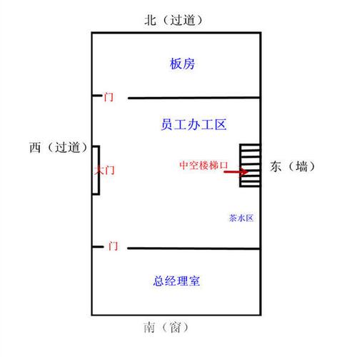 朝南的窗户的风水好不好?办公布局有哪些讲究?
