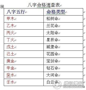 特殊命格有哪些呢