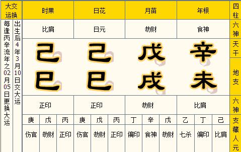 山下火命的人是劫财格吗