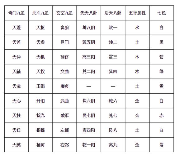 玄空九星风水学