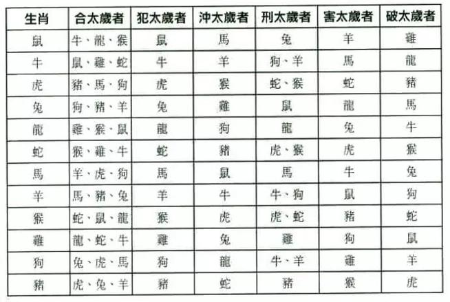 概述12生肖的婚姻和命运