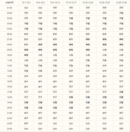 摩羯座上升星座查询