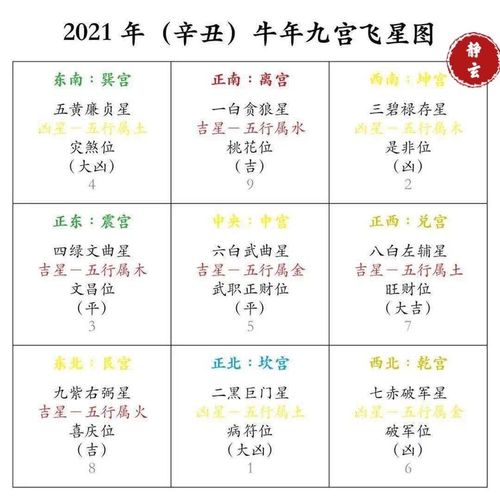 2021年家居财位在哪