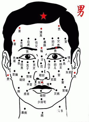 男人哪里长痣最好,能助旺我们的运势?