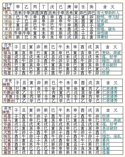八字神煞中的将星代表什么