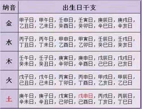 上等日柱排行 哪些日柱是上等日柱