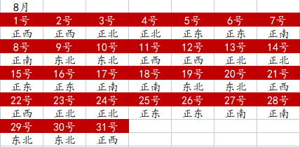 2022年12月19日财神方位查询