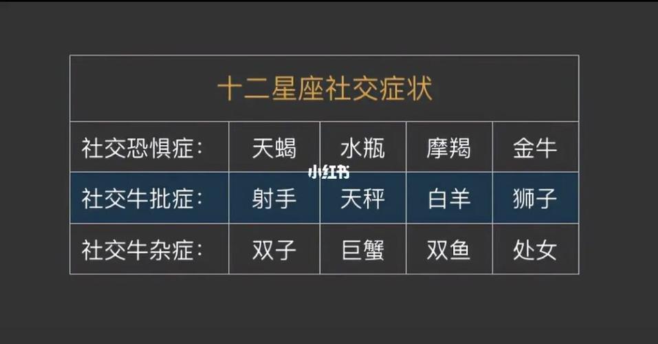 社交软件爱语音不爱打字的三大星座