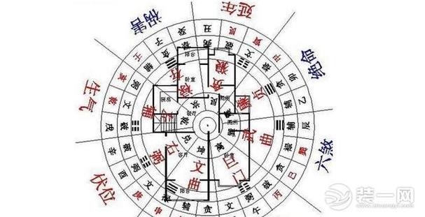 房屋装修风水知识禁忌大全