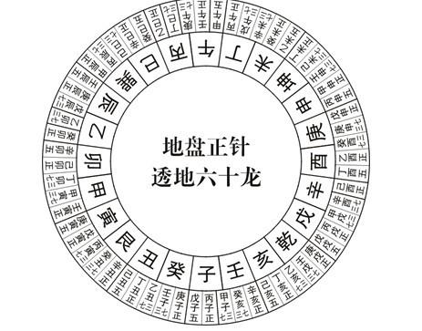 风水分金是什么意思