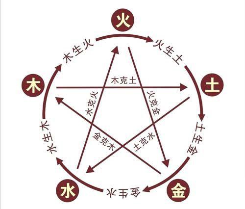 八字五行喜金戴什么颜色,生辰八字与颜色对应