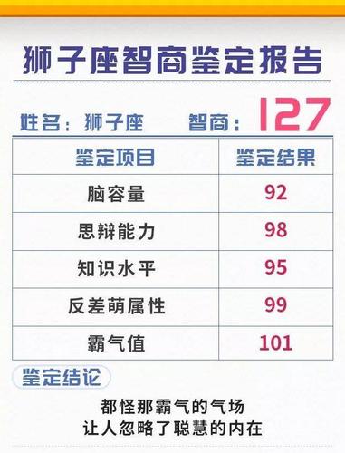 狮子座心机深的可怕智商高