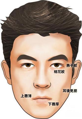 面相杀气太重的男人特点详解,面相好的男人长什么样