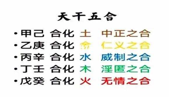 什么是天干五合化气