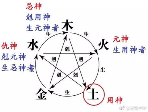 八字格局喜神是火是什么意思
