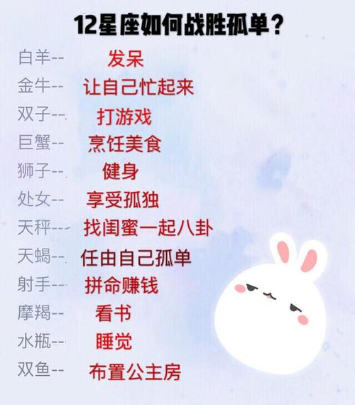 分析12星座女郎的身材