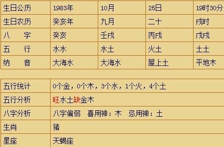生辰八字测有几个子女