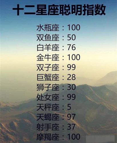 一切烦恼 都愿意自愿承担的星座都有谁