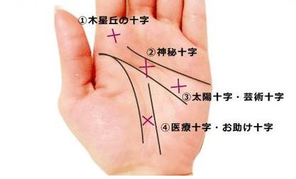 神秘十字纹不是一般人