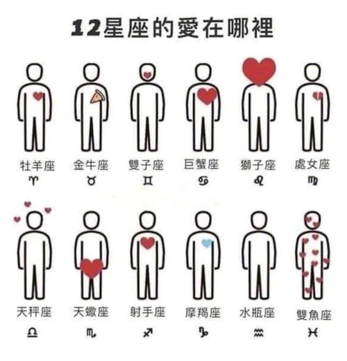 用统计学看星座