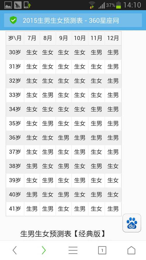 2019年属兔年龄对照表